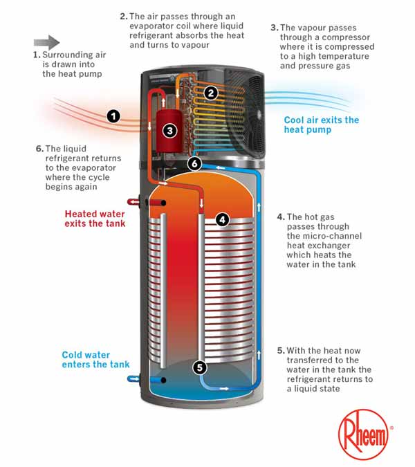 heat pumps western sydney